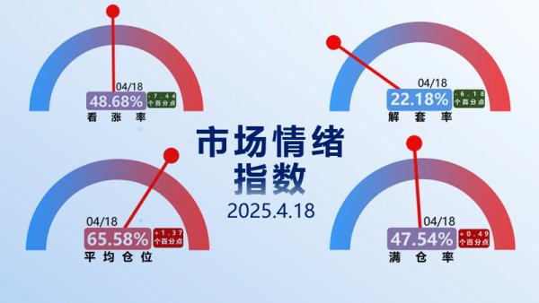 信通配资 德邦证券：A股缩量不改反弹趋势