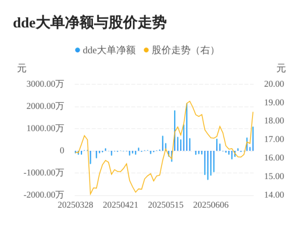 星迈网 赛特新材主力资金持续净流入，3日共净流入1873.58万元