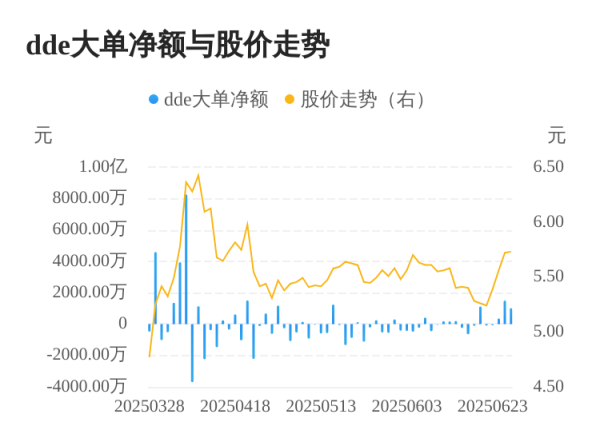 国融汇通 中兴商业主力资金持续净流入，3日共净流入2866.86万元